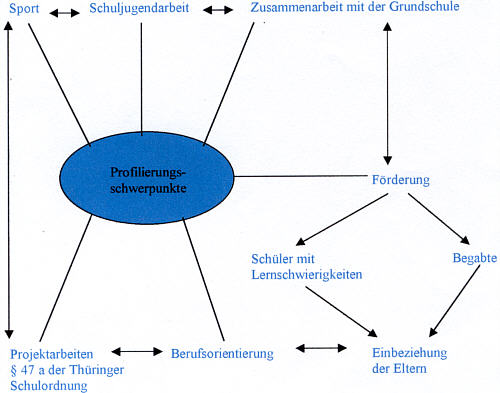 zurck