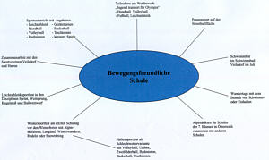 Vergrern!
